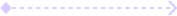 process shape